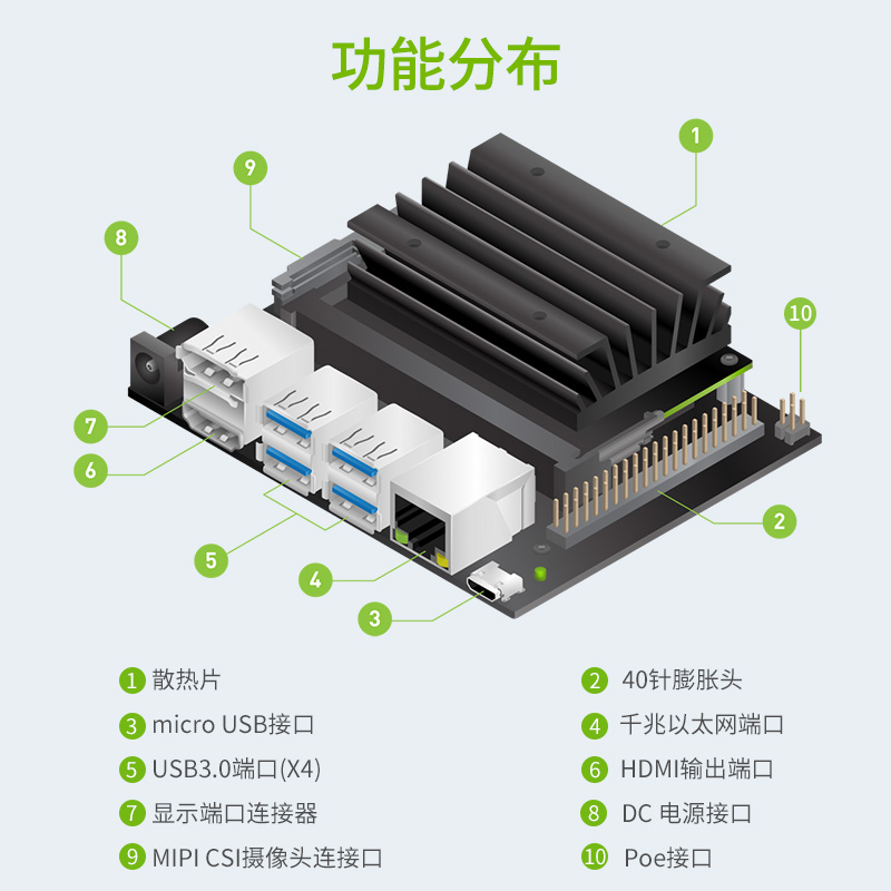 英伟达JETSON NANO B01开发板4GB核心ORIN套件AI人工智能ROS主板-图1