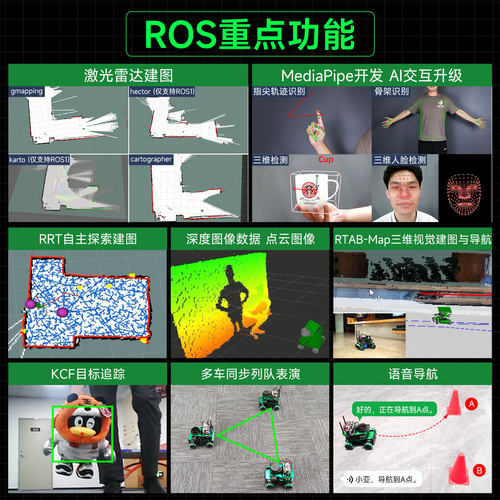 亚博智能ROS2机器人SLAM麦轮无人小车建图导航JETSON NANO树莓派5 - 图1