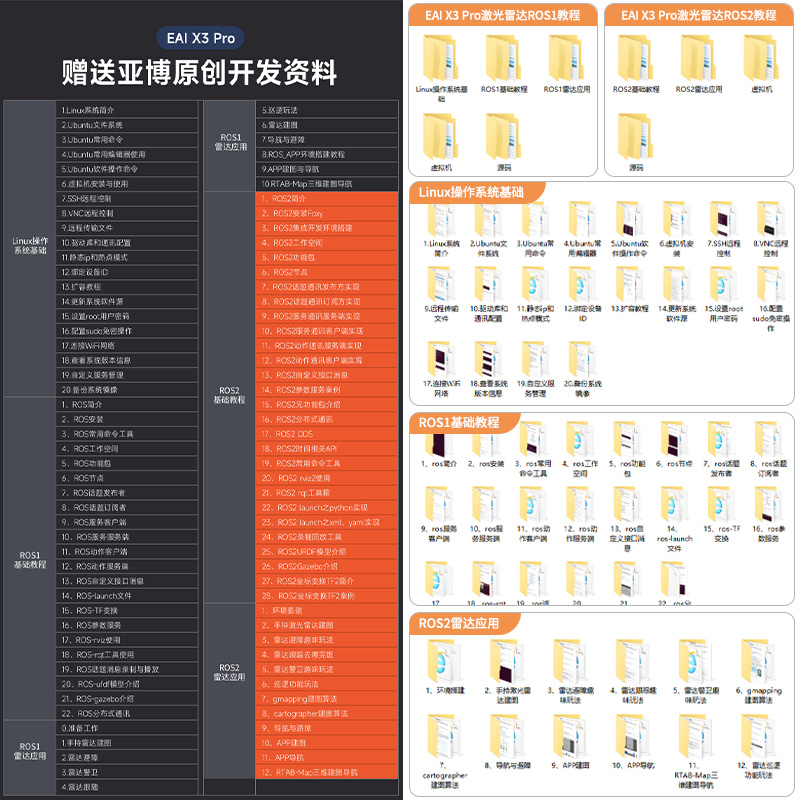 亚博智能 YDLIDAR X3激光雷达传感器ROS2机器人建图导航定位EAI-图2