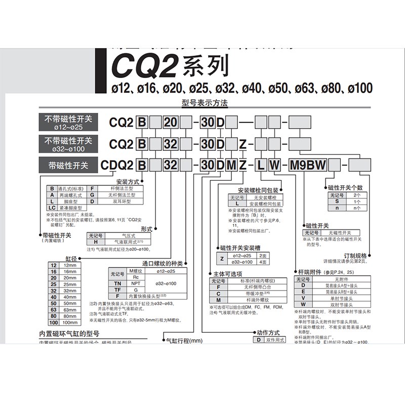 SMC气缸带磁薄型气动CDQ2B63-10DZ/CQ2B80-20DMZ*CDQ2WA100-50DCZ - 图2