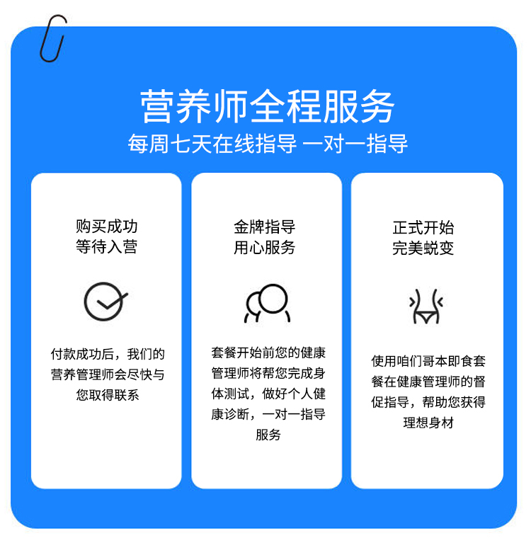 【顺丰发货】哥本哈根7日复食完整套餐即食材谱代餐轻食生酮饮食-图2