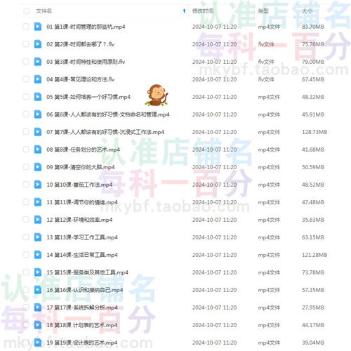 时间管理课.程提高职场工作效率生活计划安排利用实用方t法技巧视 - 图2