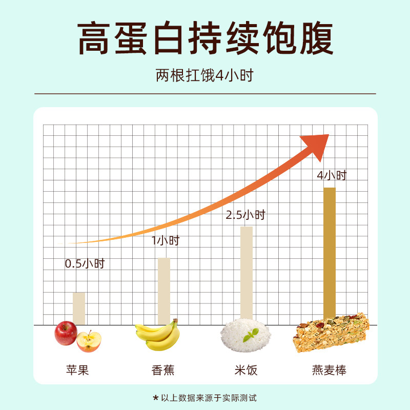 蛋白棒燕麦压缩代餐饼干0低无坚果 菲沙食品营养（消化）饼干