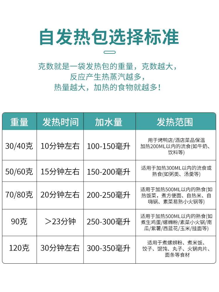 食品专用自发热包加热包一次性自热包自嗨锅火锅自热饭盒生石灰包 - 图1