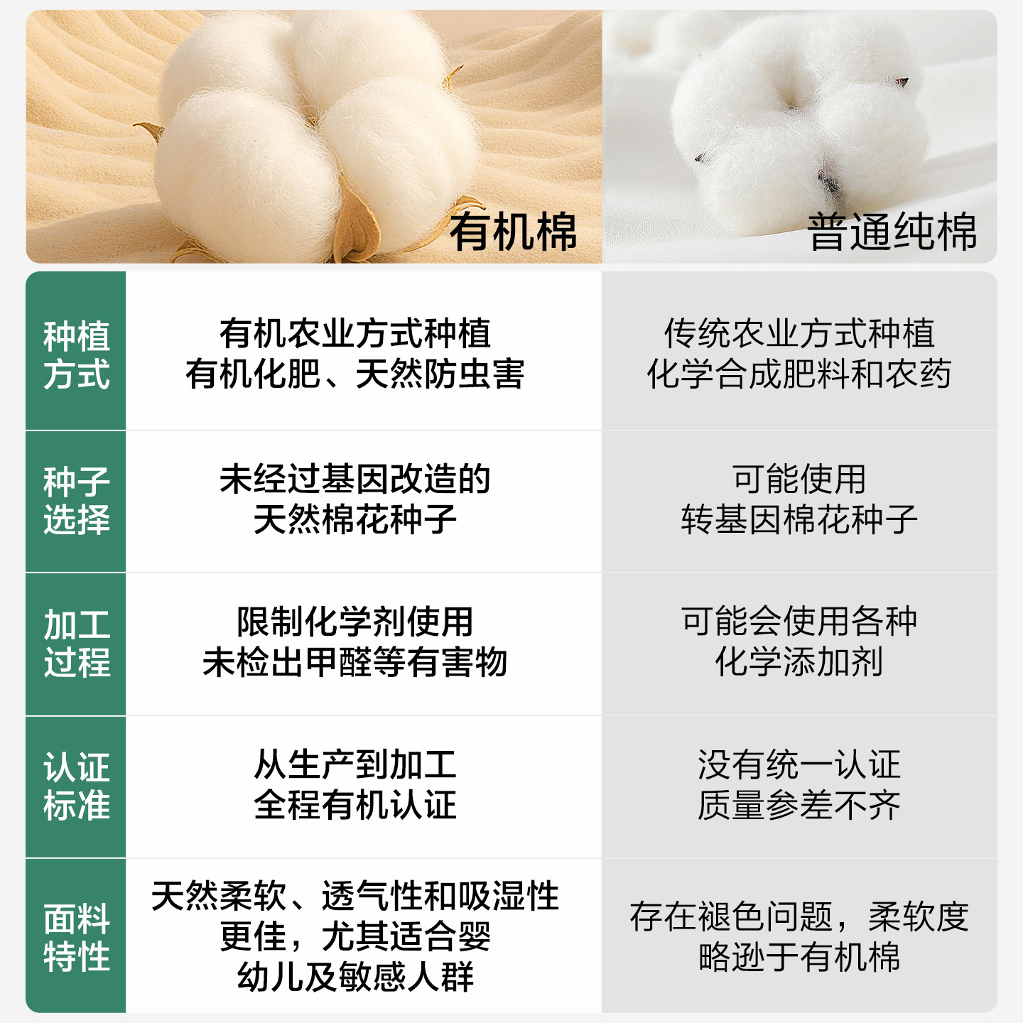 三利有机棉拼色儿童浴袍浴衣婴幼大童可穿式吸水速干洗澡纯棉浴巾,淘宝优惠券,粉丝福利购,淘宝优惠卷