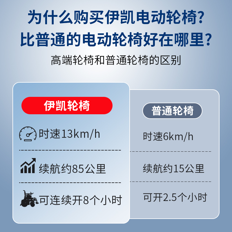 伊凯越野型电动轮椅车62L带头枕进口配置续航85KM老年残疾人四轮 - 图1