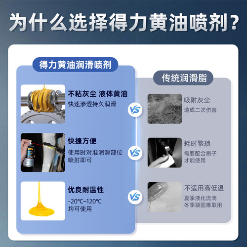 得力汽车专用润滑脂车门异响消除铰链天窗轨道锁限位器黄油喷剂 - 图1