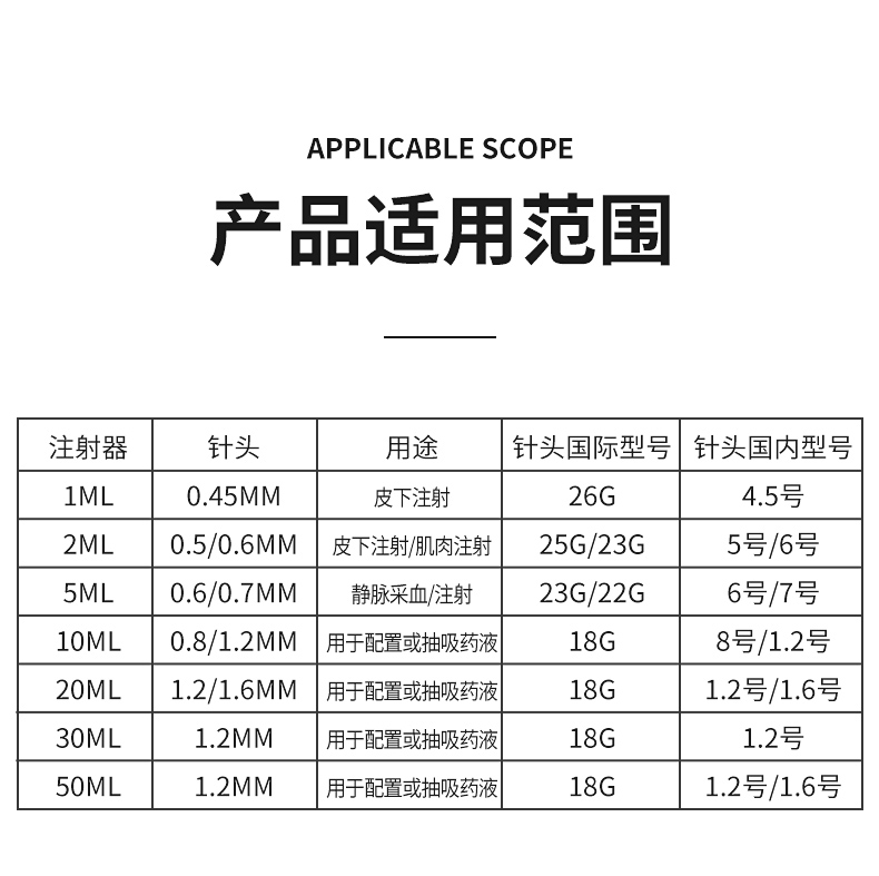 医用一次性无菌注射器带针头1/2/5/20ml10毫升针筒针管注射人用针 - 图2