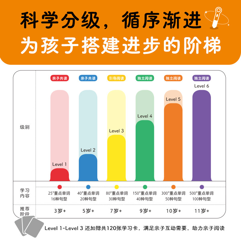 【点读版送学习卡】培生儿童英语分级阅读level3全20册小学生二三四年级英文预备入门有声阅读绘本8-9-10岁少儿启蒙教材自然拼读书