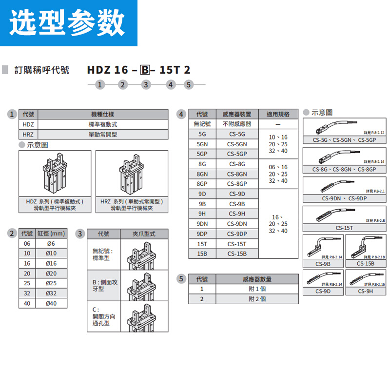 气立可平行机械夹气缸HDZ10/HDZ16/HDZ20/HDZ25/HDZ3240/HRZ/HDZL-图0