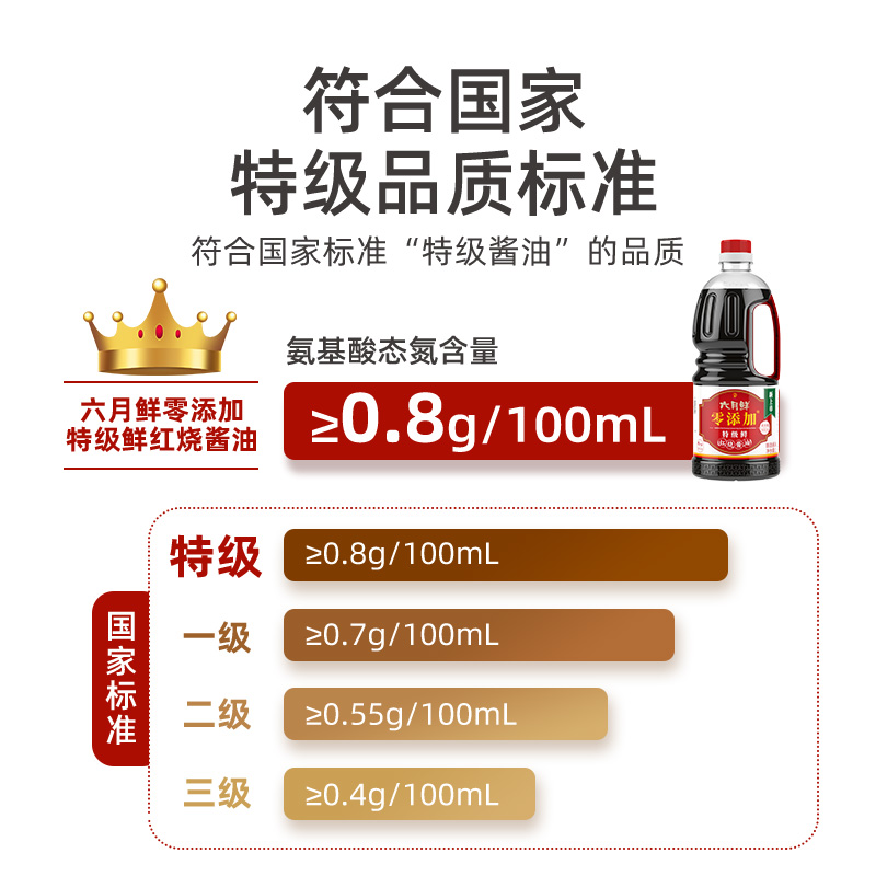 六月鲜 零添加特级鲜红烧酱油1L 黄冰糖上色罗汉果提鲜焖炖酱卤 - 图2