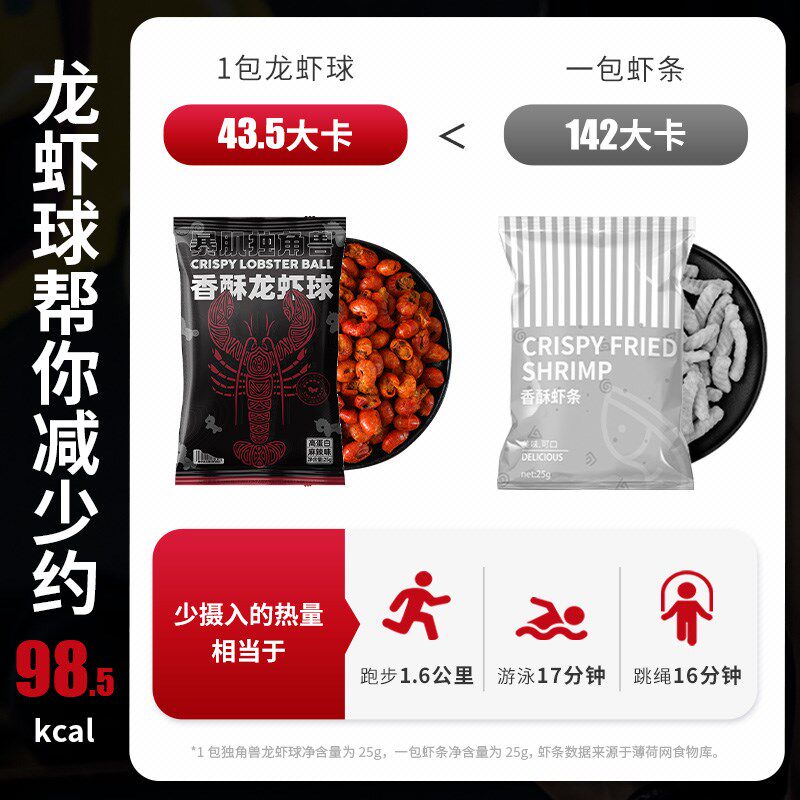 暴肌独角兽丨开袋即食麻辣尾小龙虾 食锦恋虾类制品