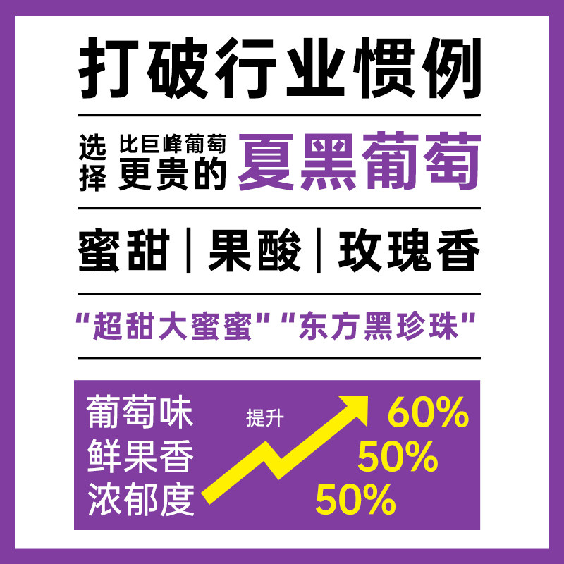 夏黑葡萄浓缩果汁1.2kg樱桃茶饮 芝芝满杯葡萄多肉葡萄水果茶刨冰,淘宝优惠券,粉丝福利购,淘宝优惠卷