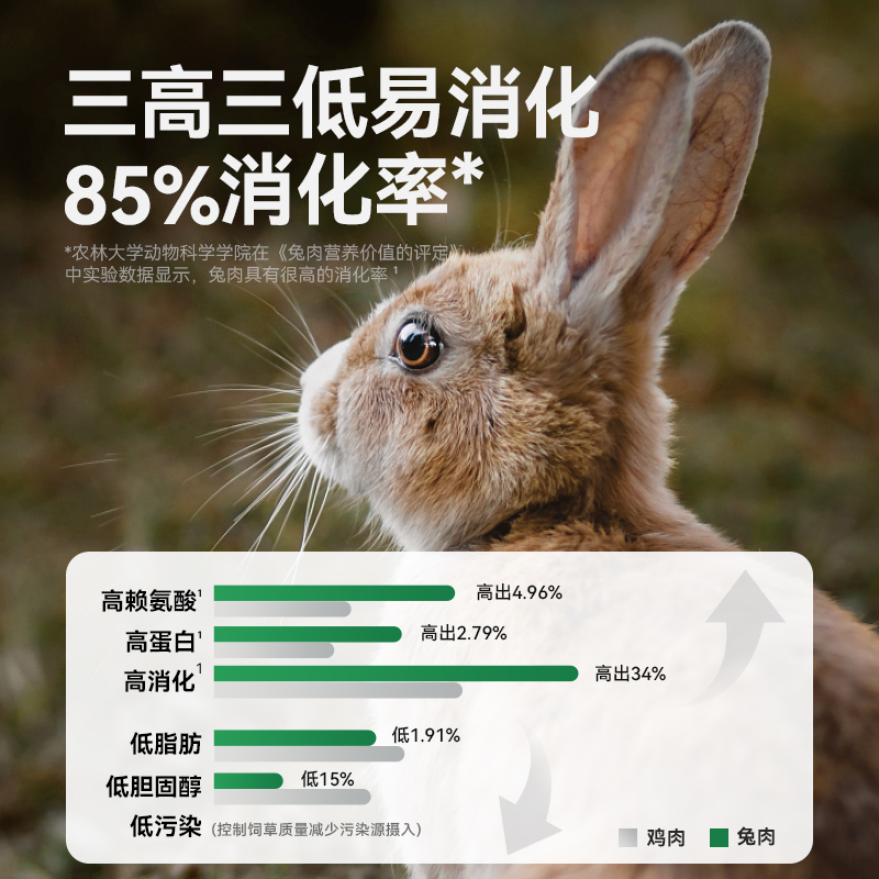 帕特犬粮兔肉鸭肉配方比熊泰迪金毛成幼全期通用纯粮狗全价主粮