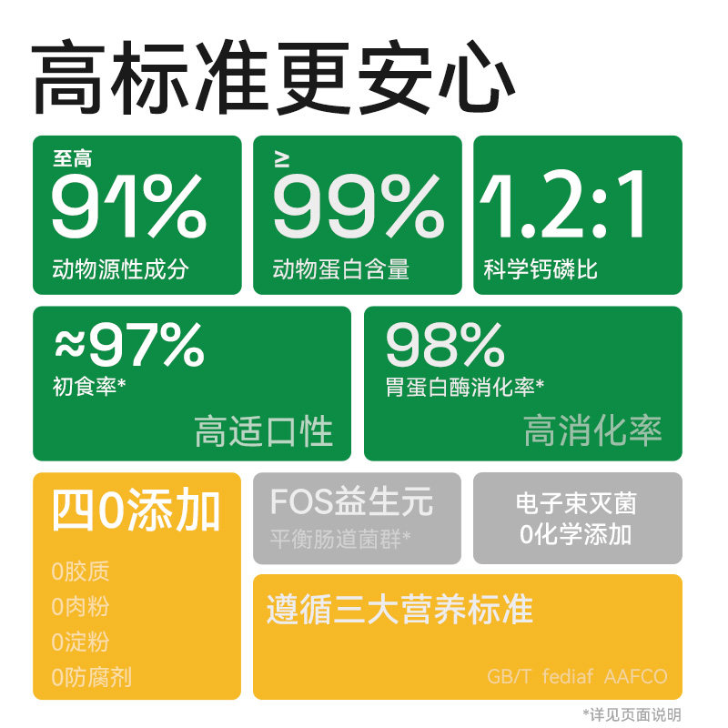 帕特冻干小鲜包生骨肉冻干鸭肉兔肉成犬小型犬通用狗粮主食冻干,淘宝优惠券,粉丝福利购,淘宝优惠卷