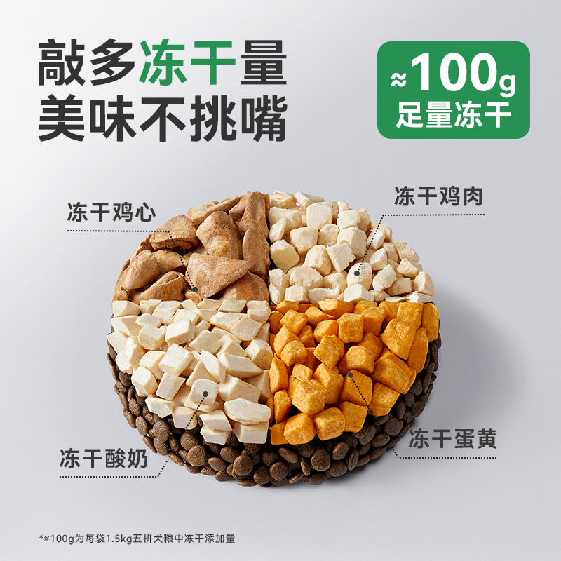 帕特五拼狗粮冻干蛋黄鸡心鸡肉酸奶干粮成幼犬通用全价主粮犬粮