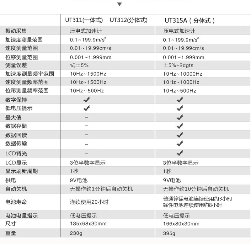 优利德UT311/UT312/UT315A测振仪数字高精度一体分体式震动测试仪 - 图1