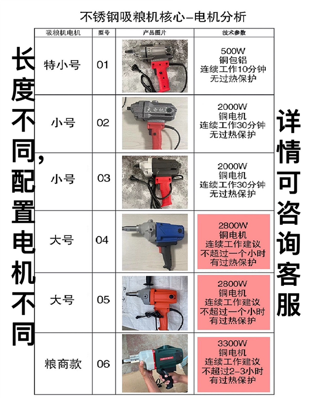 粮小型持家抽粮机螺旋粮输送机上用料机手机颗粒车载吸吸机大吸力 - 图0