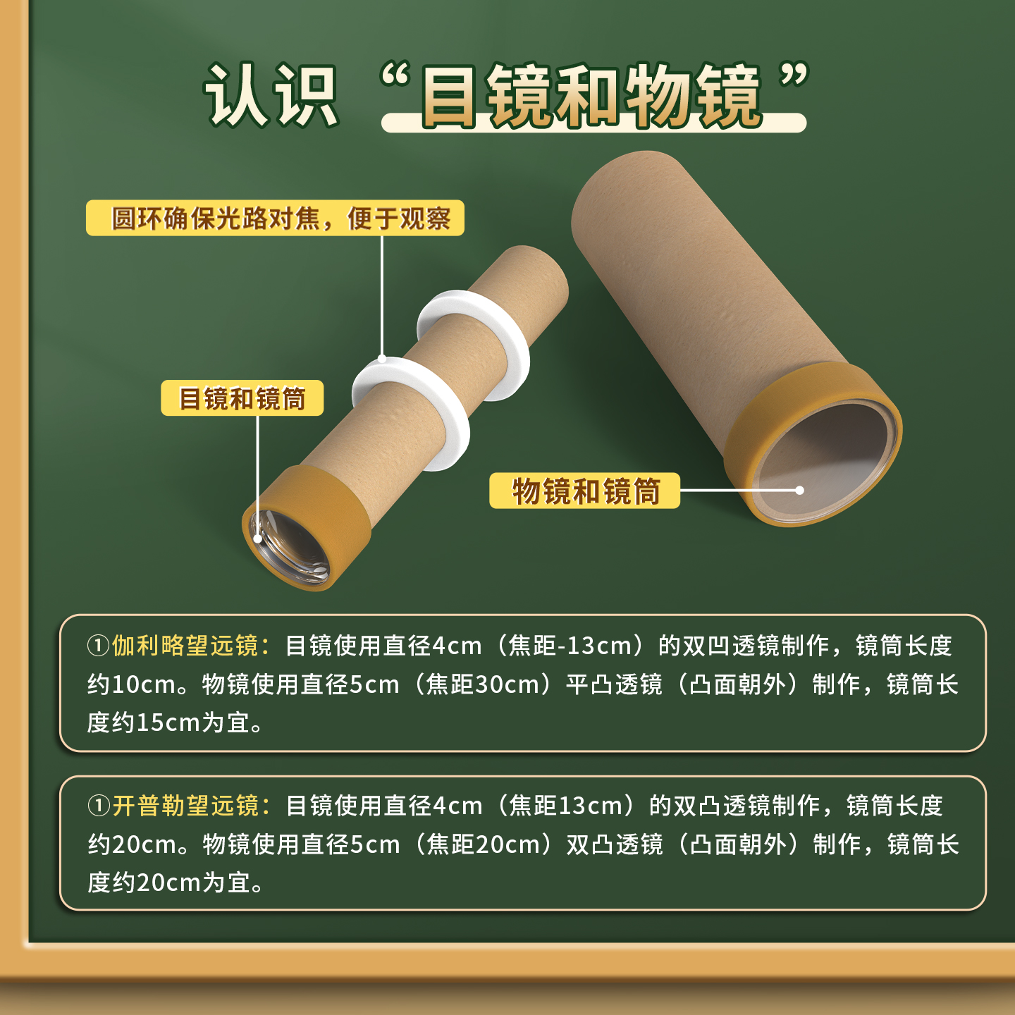 自制伽利略望远镜开普勒望远镜小学科学凹凸透镜成像原理实验教具 - 图1