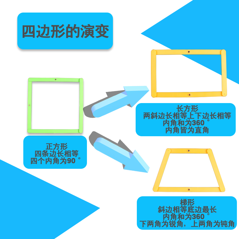 【地势坤】磁性角操作稳定性演示套装三四年级数学教具拼接条三角形平行四边形学具角的大小活动角五六年级下-图2