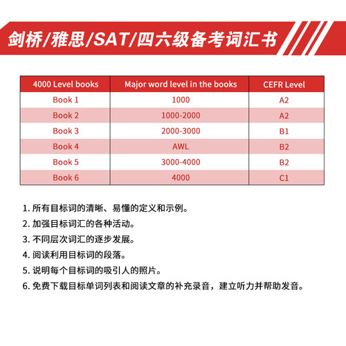 进口原版 4000 Essential English Words 1/2/3/4/5/6级 新版4000词 常见词英文单词词典书 剑桥雅思托福四六级英语考试核心词汇 - 图2
