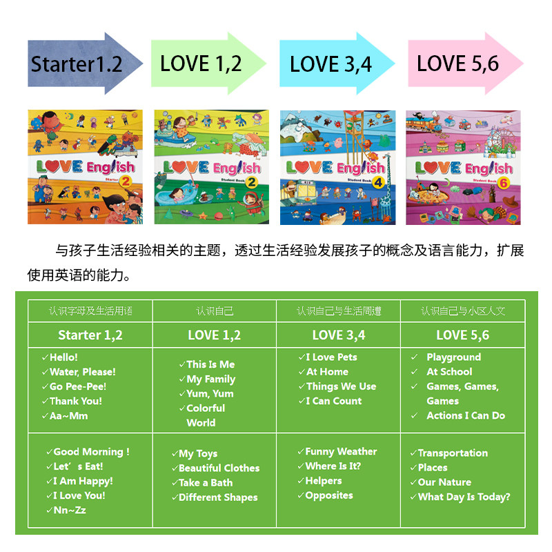 台湾东西图书love english 点读版 幼儿园英语启蒙教材 3-6岁儿童英文零基础学习书籍,淘宝优惠券,粉丝福利购,淘宝优惠卷