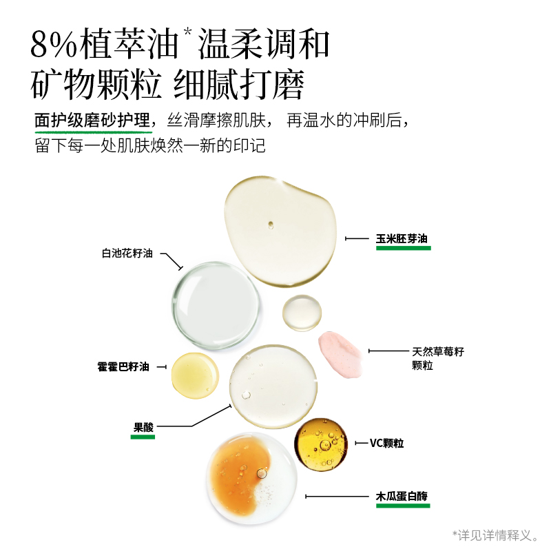 摇滚动物园野草莓身体磨砂膏全身清洁去鸡皮角质果酸沐浴露二合一 - 图3