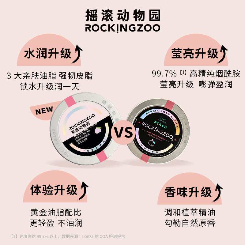 摇滚动物园旗舰店【老爸抽检】摇滚动物园烟酰胺身体乳女保湿滋润秋冬两罐装2