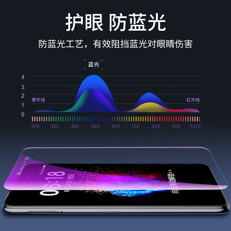 适用360钢化膜n5全屏覆盖n5s护眼360n5高清透明360n5s抗蓝光膜防爆指纹屏幕手机贴膜保护膜包边纳米玻璃防窥-图3