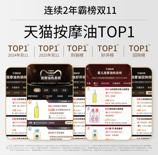 Top 4 lists | Baby care oil for first-born babies