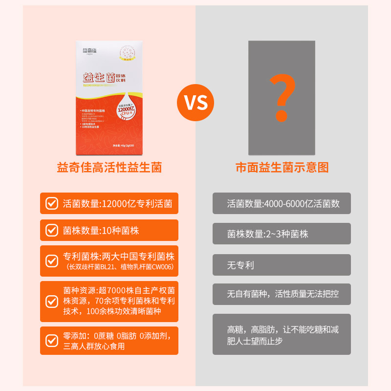 益奇佳旗舰店12000亿活菌 益奇佳复合益生菌大人儿童女性肠胃肠道调理益生元粉0