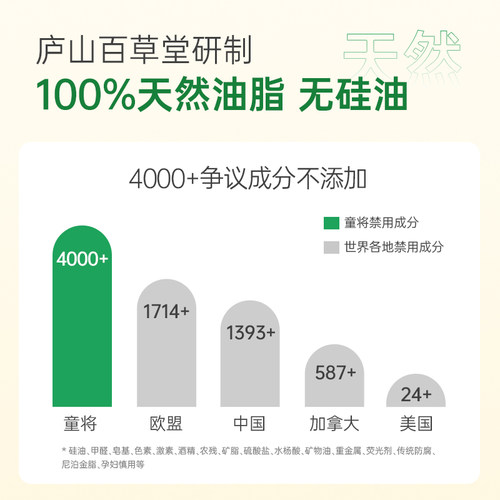 【U先试用】童将婴儿舒缓屏障特护霜柔润保湿护肤面宝宝小样0岁+ - 图3