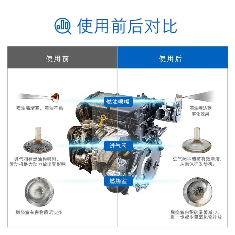 BMW/宝马燃油宝原厂X1X3X4X5X67系机油除积碳剂汽油添加剂清洗剂 - 图2