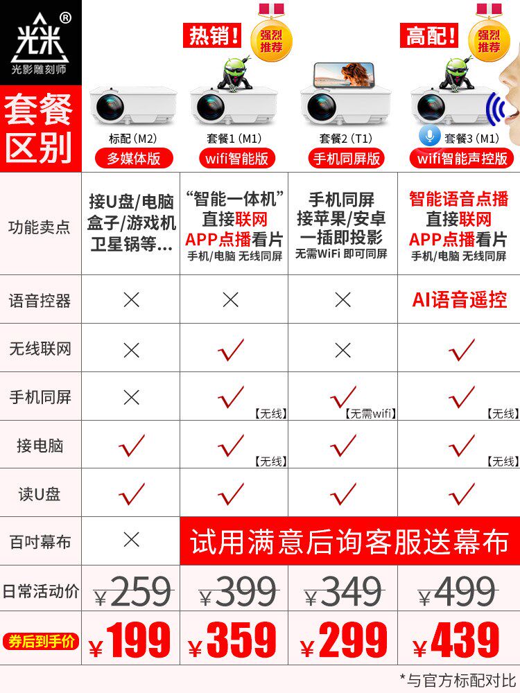 m2手机(广东工厂直发链接)投影仪 红伟数码投影机