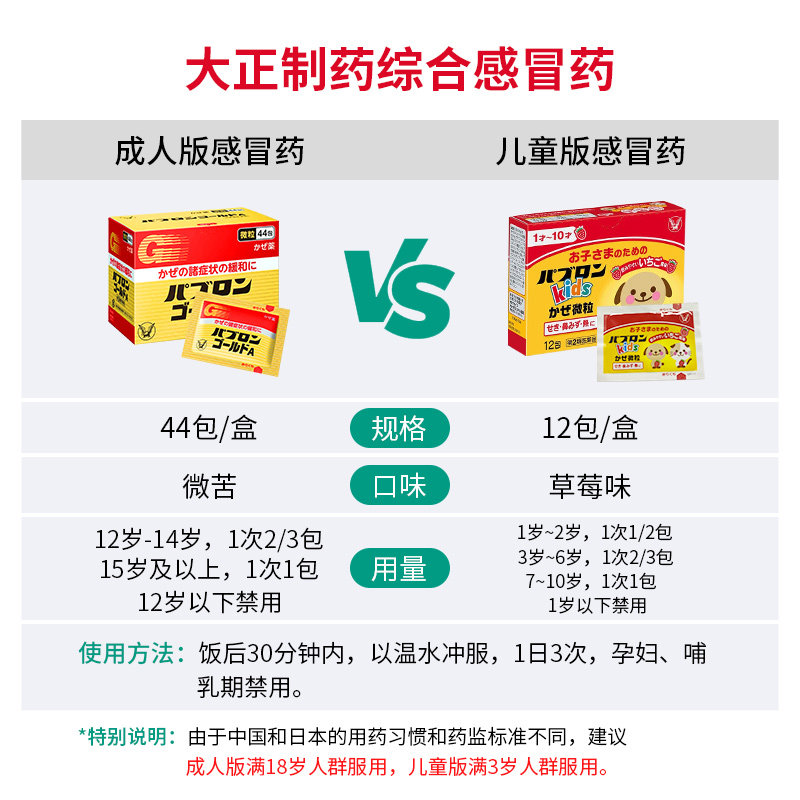 大正感冒药颗粒儿童大人发烧止咳药 长青海外国际感冒咳嗽用药