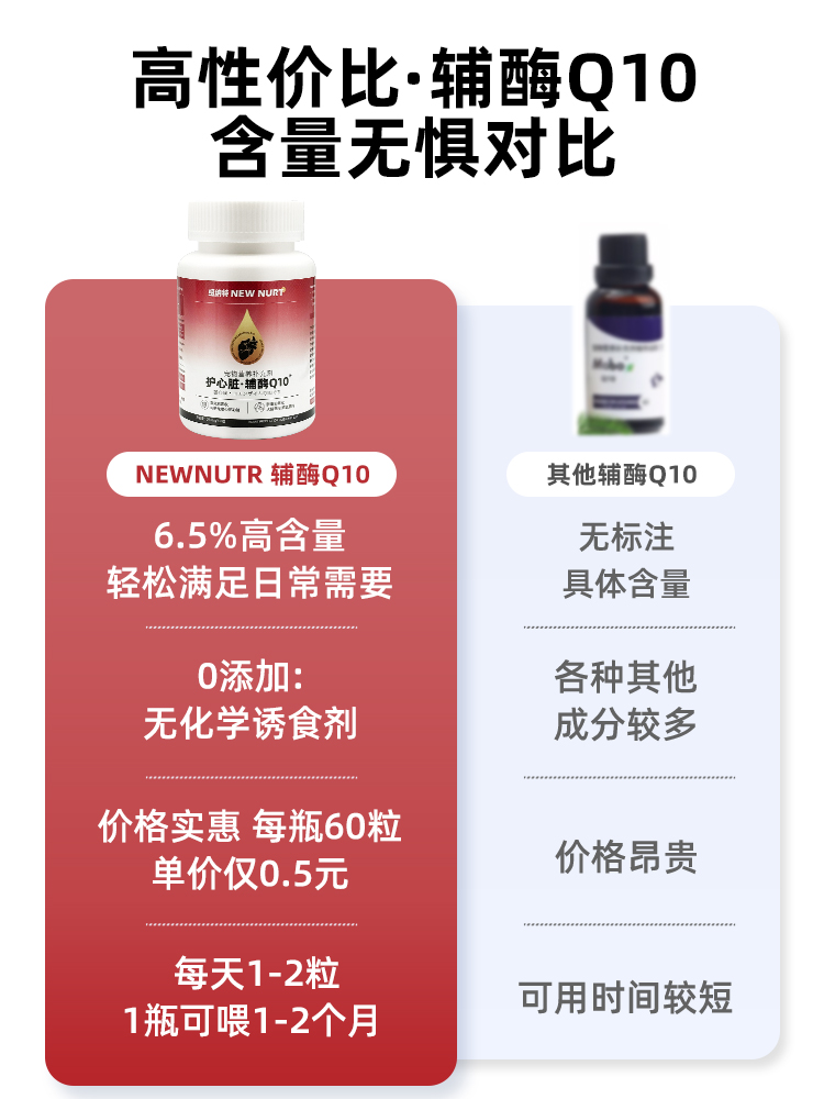 心脏辅酶q10宠物猫咪狗狗牛磺酸猫用非药心肌心脏肥大老年保健品 - 图3