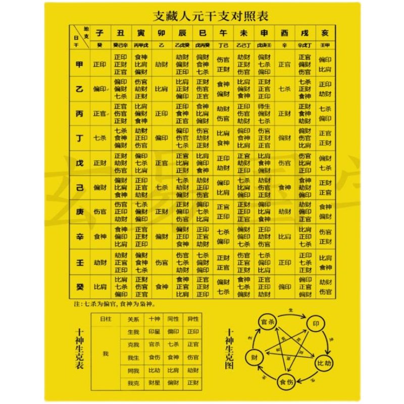 支藏干支人元十神生克表_虎窝淘