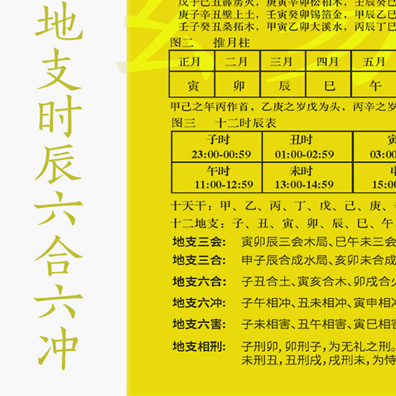 年支月支十二时辰表六十甲子图十二地支生克图 - 图0