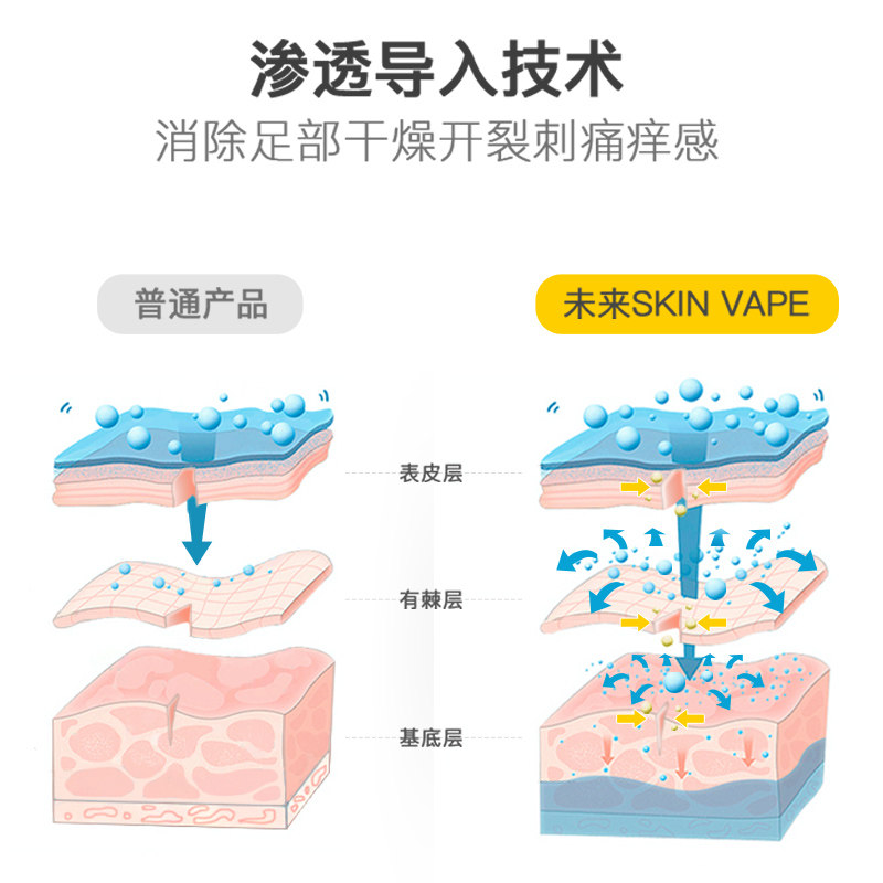 拍一发三skinvape未来滋润护手霜 skinvape护手霜