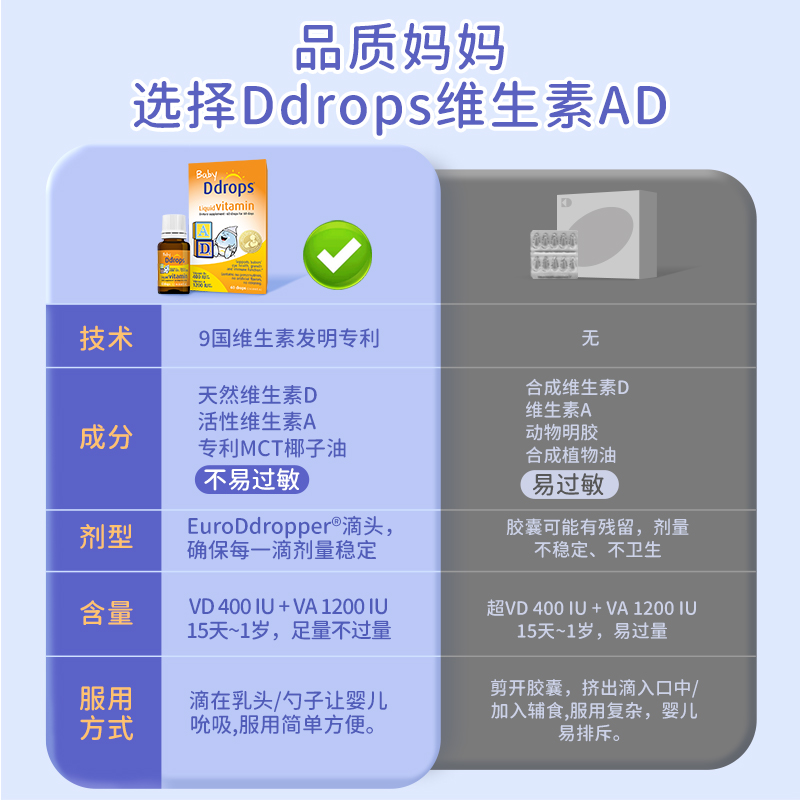 Ddrops儿童ad滴剂一岁以上婴幼儿补钙ad非胶囊d3婴儿宝宝维生素AD - 图1