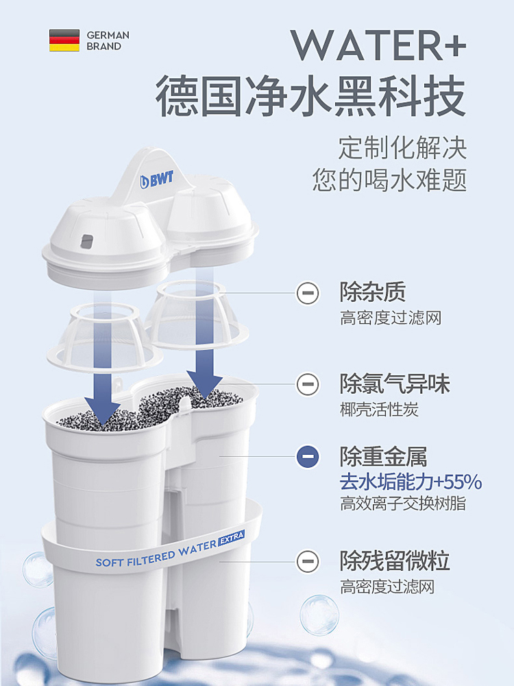 德国倍世BWT乐家滤水壶家用净水器4L过滤水壶过滤器自来水净水杯 - 图1