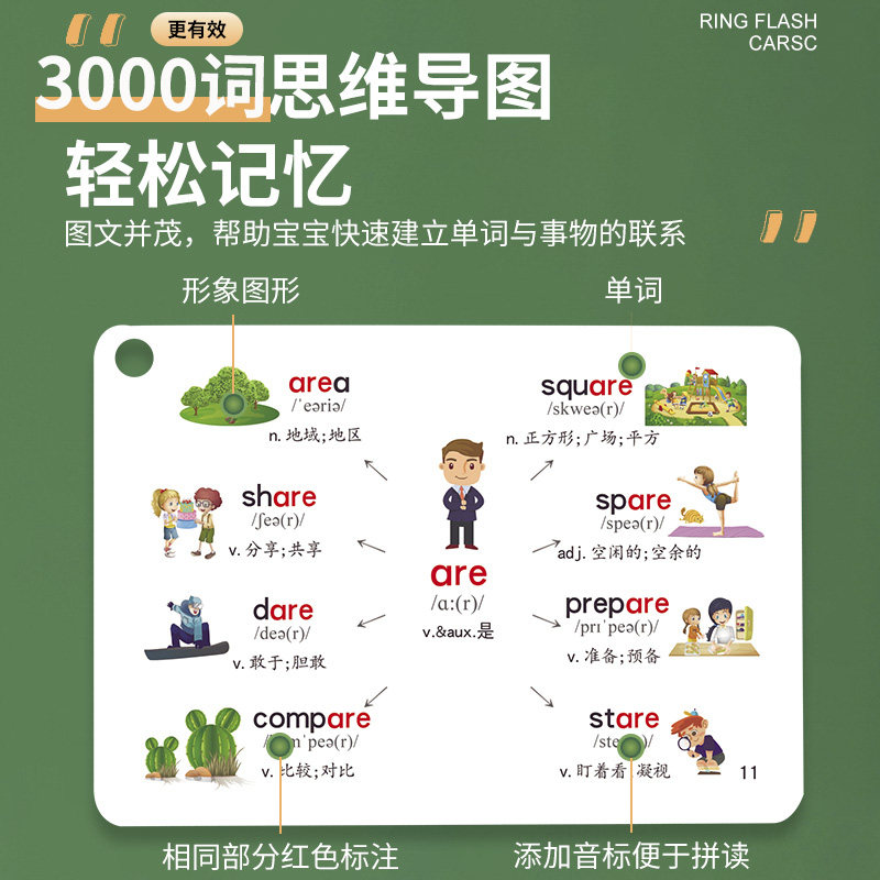 初中速记3000英语单词卡片思维导图中考核心高频词汇英文便携手卡
