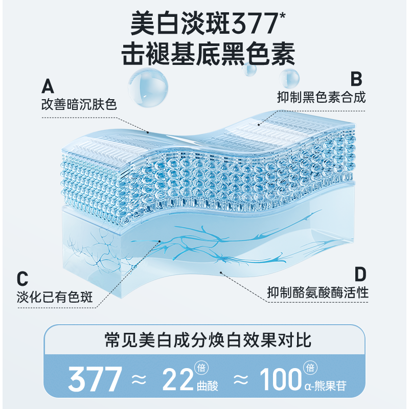 瓷雅377美白精华祛斑淡斑5%烟酰胺原液提亮肤色补水修护官方正品 - 图3