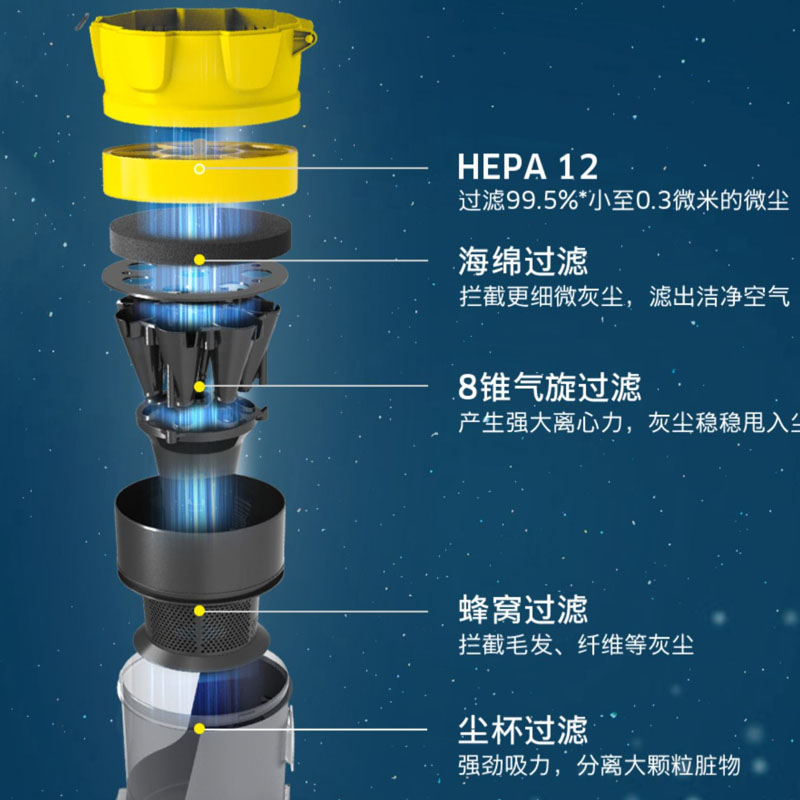 德国凯驰集团Karcher卡赫VC3吸尘器 桶内过滤器 轮子上HEPA过滤器