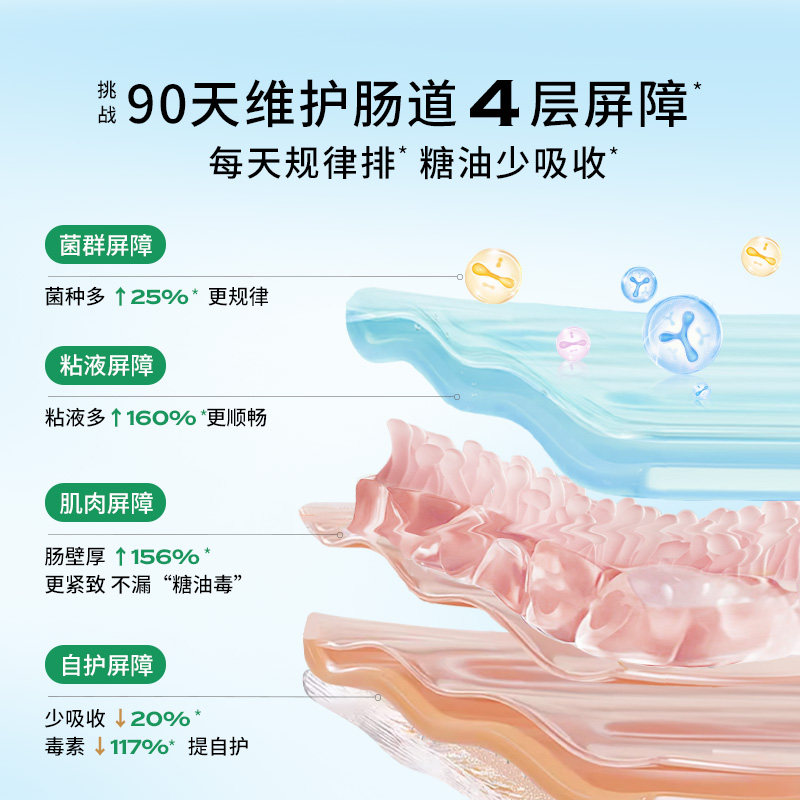 百草园akk益生菌成人呵护调理肠胃肠道便秘官方升级版肠道益生菌