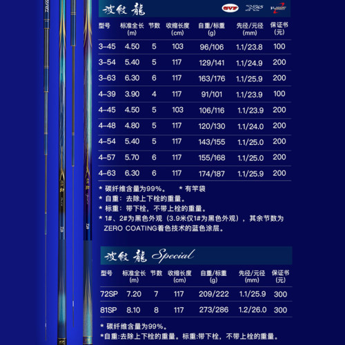 DAIWA/达亿瓦波纹龙三代目28调鱼竿碳素台钓竿手竿进口钓鱼综合竿-图0