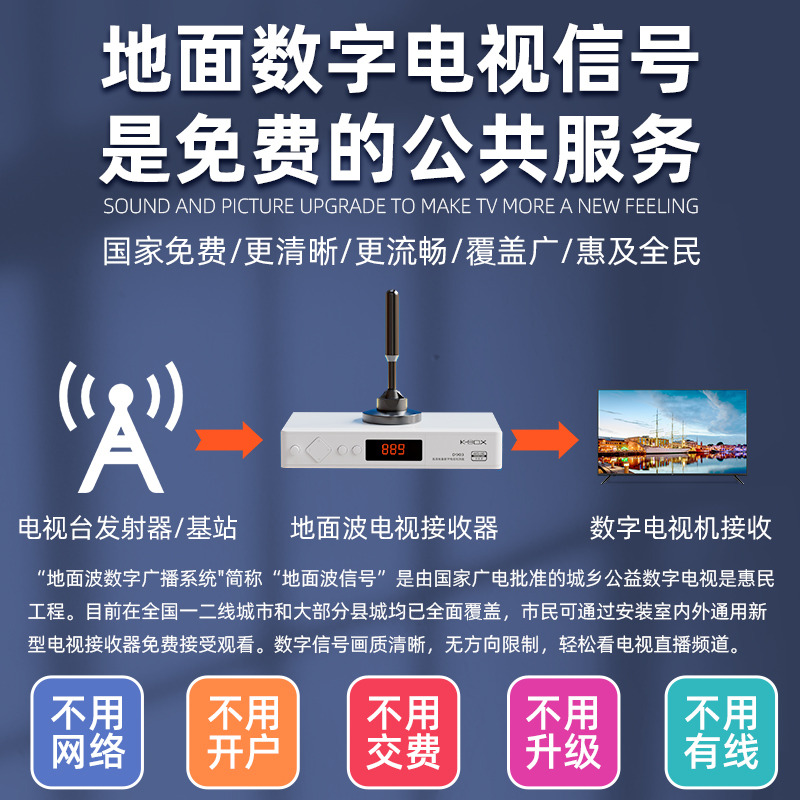 新款地面波数字电视天线电视机信号接收神器农村城市适用无需网络室内外通用高清电视机顶盒免费收台看电视 - 图1