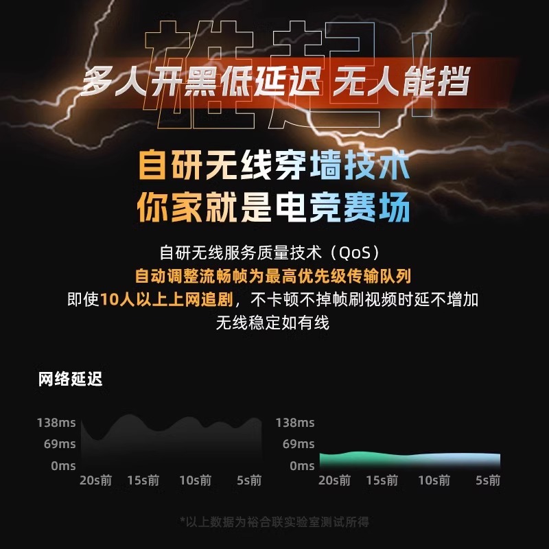 wifi信号扩大器桥接网络信号放大增强器无线路由信号放大增强转中继器覆盖家用wifi信号全屋覆盖卧室房间加强 - 图3