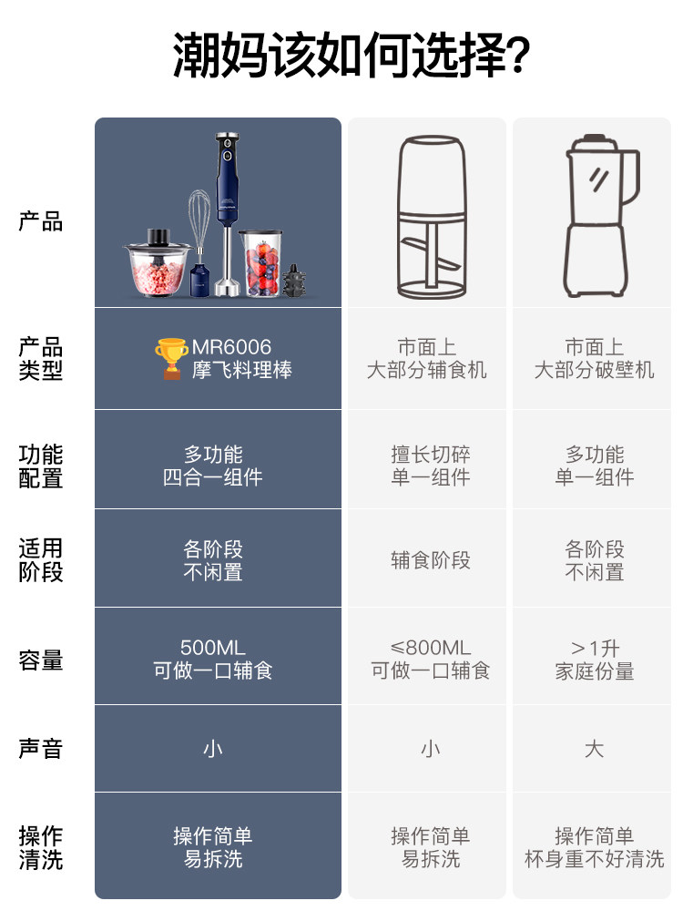 摩飞宝宝辅食料理机多功能料理棒 摩飞电器斯诺搅拌/料理机