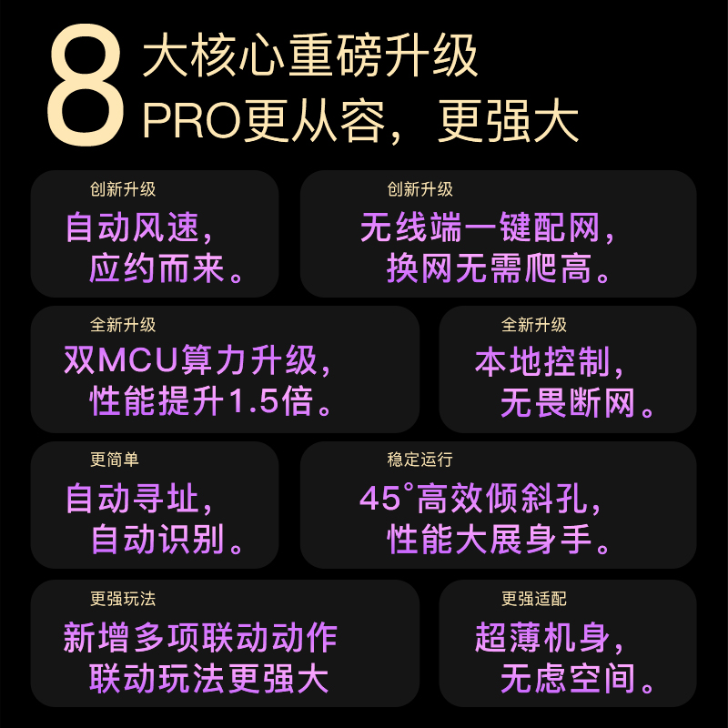 朗宁小米IoT米家VRF中央空调控制器PRO版智能温控器网关远程模块 - 图1